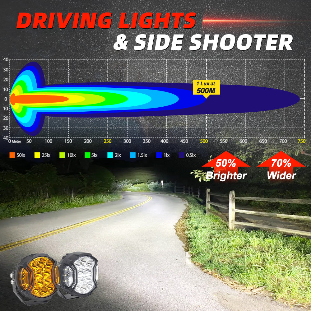 5-Inch LED Round Off-Road Light Pod Side Shooter Driving Lights with Amber DRL