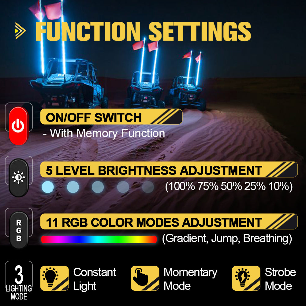 12 Gang Car Switch Panel System - Digital Control Box