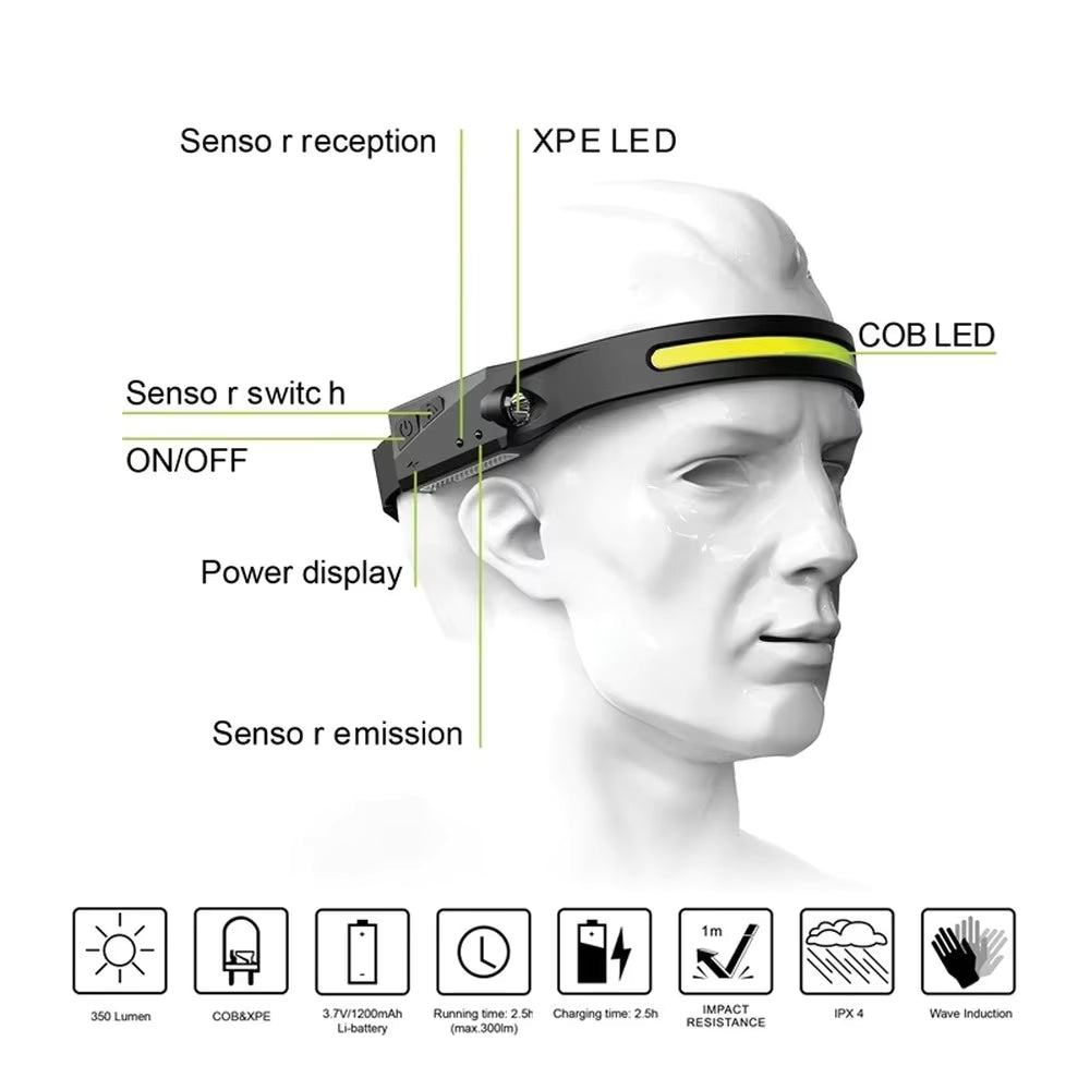 Rechargeable LED Headlamp (2 Pack) – 230° Wide Beam with Motion Sensor - 2 Pack