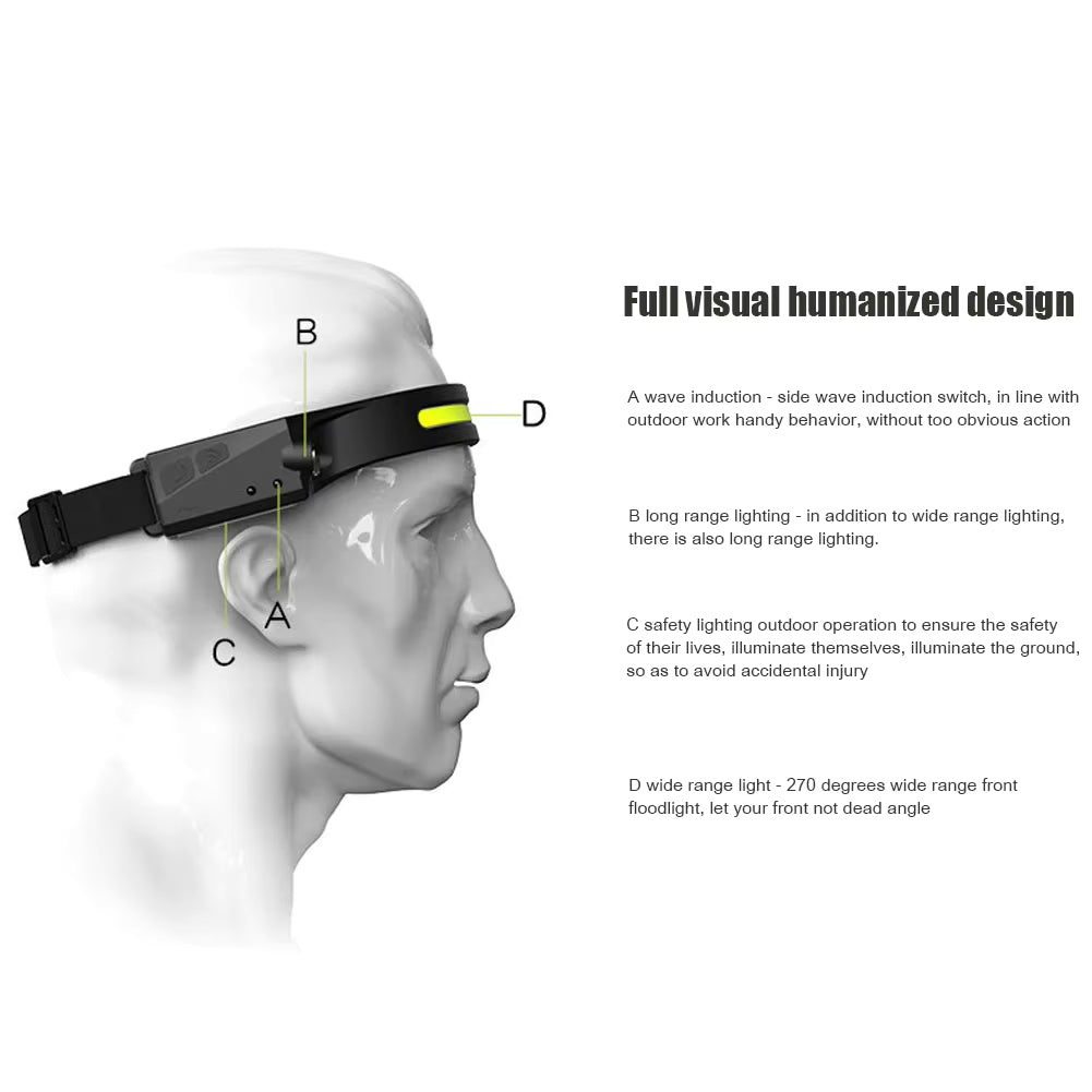 Rechargeable LED Headlamp (2 Pack) – 230° Wide Beam with Motion Sensor - 2 Pack
