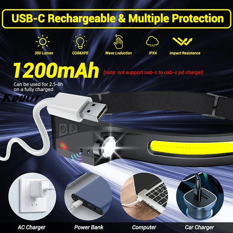 Rechargeable LED Headlamp (2 Pack) – 230° Wide Beam with Motion Sensor - 2 Pack