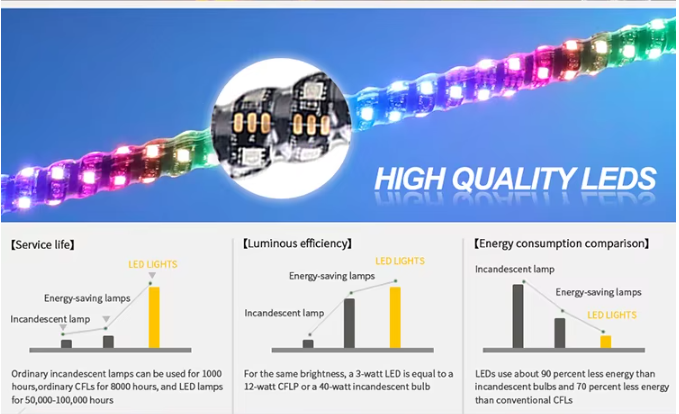5FT Spiral RGB Led Whip Light -  2 Pieces (1 Pair) - IOS and Android Compatible