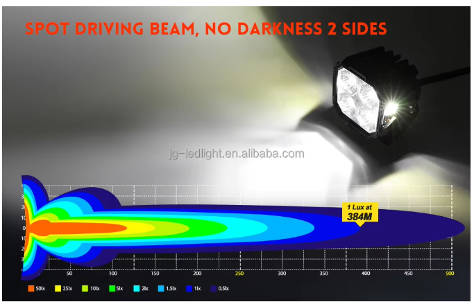 3-Inch LED Cube Pod Ditch Lights, Spot Beam with Side Shooter and Amber Backlight