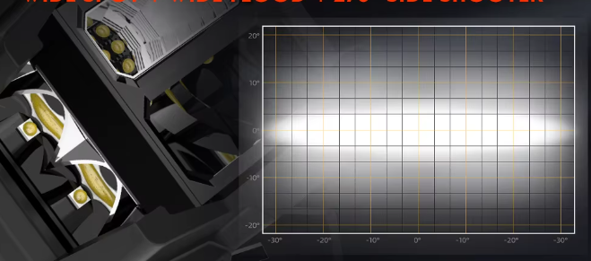 3-Inch LED (Amber)  Light Pods, Side Shooter Off-Road Driving Lights for Trucks & SUVs