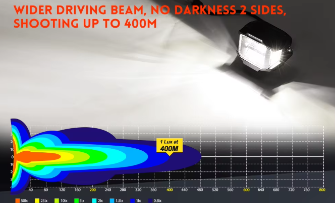 3-Inch LED (Amber)  Light Pods, Side Shooter Off-Road Driving Lights for Trucks & SUVs