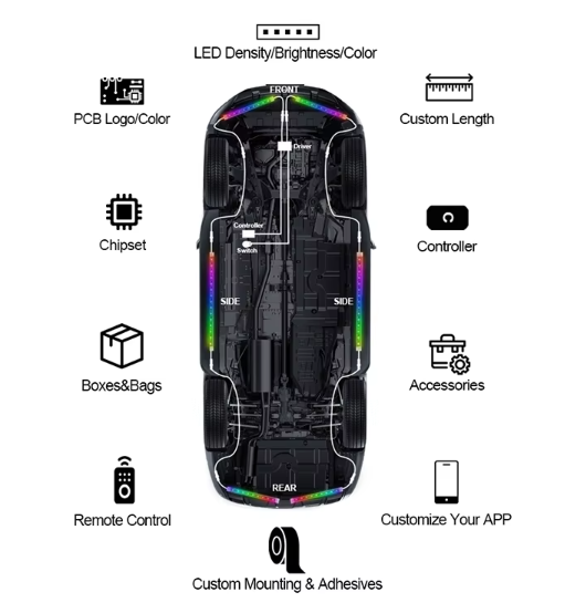 RGBIC Dream Color Underglow Kit for Cars & Trucks with Remote and App control.  IOS and Android App Compatible